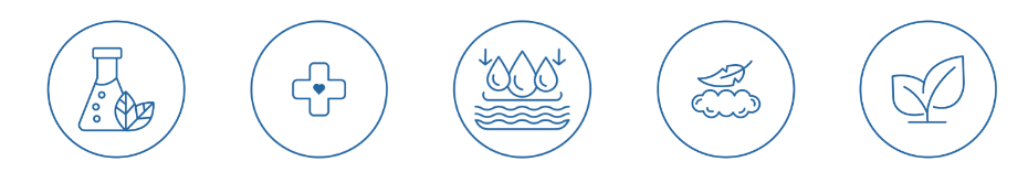 Five circular icons showing lab, health, hydration, cloud, and leaves symbols.