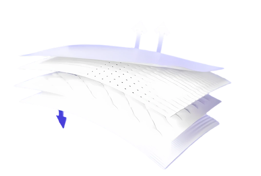 Ilustrasyon ng mga layered sheet tulad ng isang diaper, na may mga arrow na nagpapakita ng pataas na paggalaw.